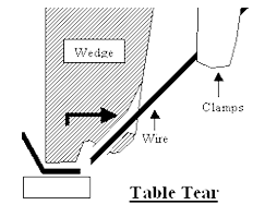 Table Tear