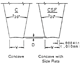 Concave Bonding Wedges img1