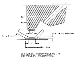 The Bonding Tool Radius