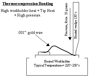 Thermocompression Bonding