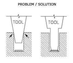 Problem/Solution Options  Large View